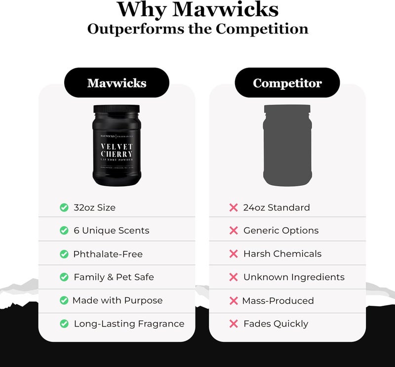 Mavwicks - Luxury Laundry Detergent Powder (Velvet Cherry) 32 Oz – Concentrated for Tough Stains and Odors, For All Washing machine types – Gentle on Fabrics - Image 5